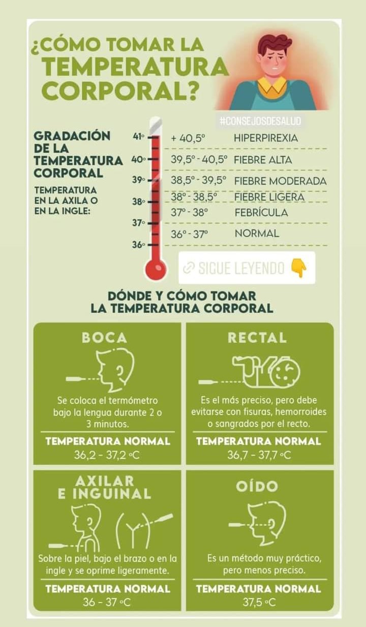 Infografía Temperatura corporal PODOLOGIA SANTA EULÀLIA Infografía Temperatura corporal PODOLOGIA SANTA EULÀLIA